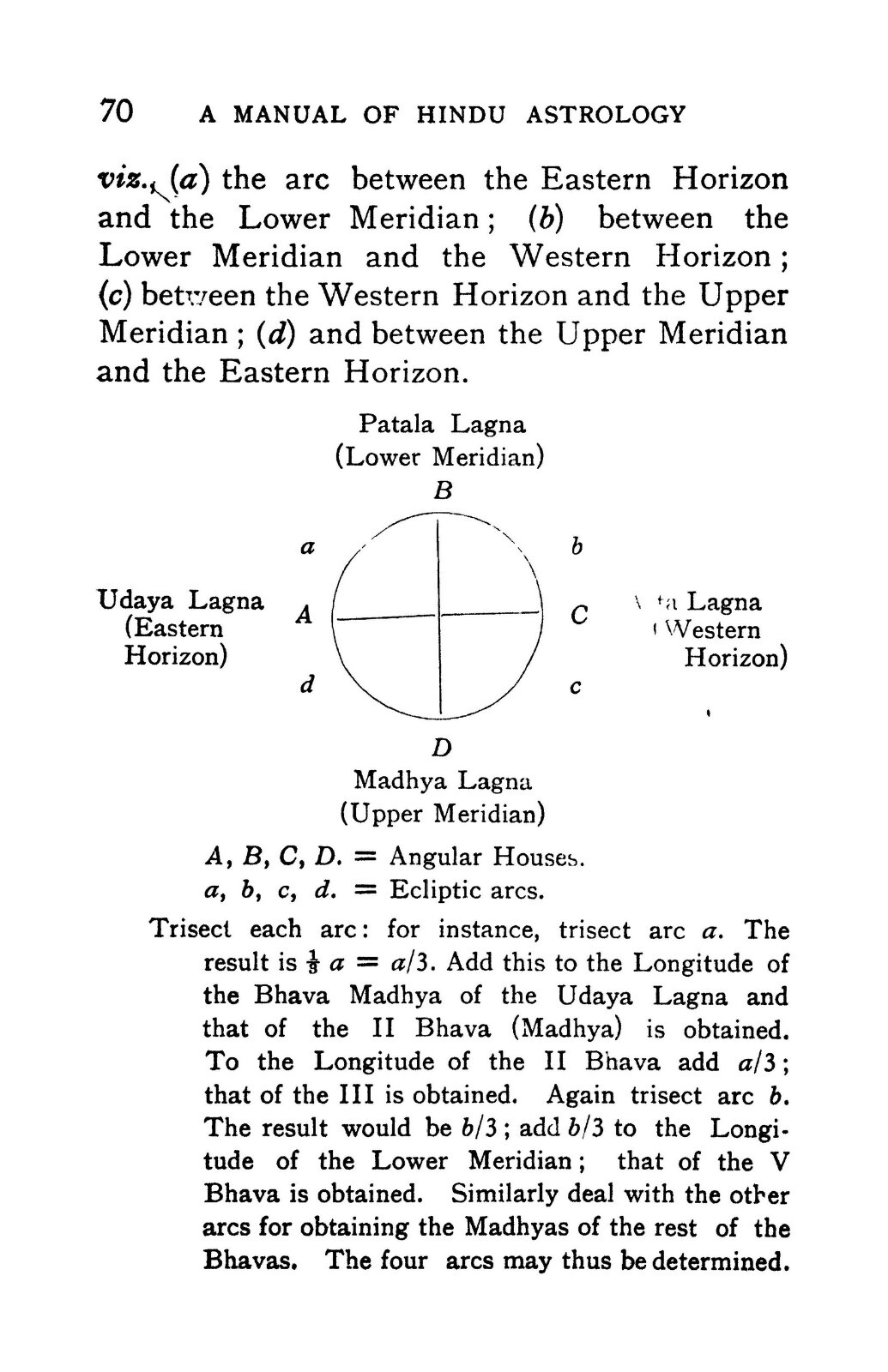 1935 A Manual Of Hindu Astrology 150 Pages