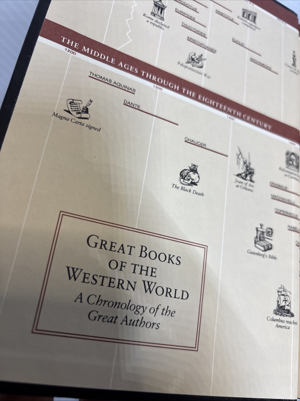 Great Books encyclopedia Euclid Archimedes Nicomachus Britannica #10/1990